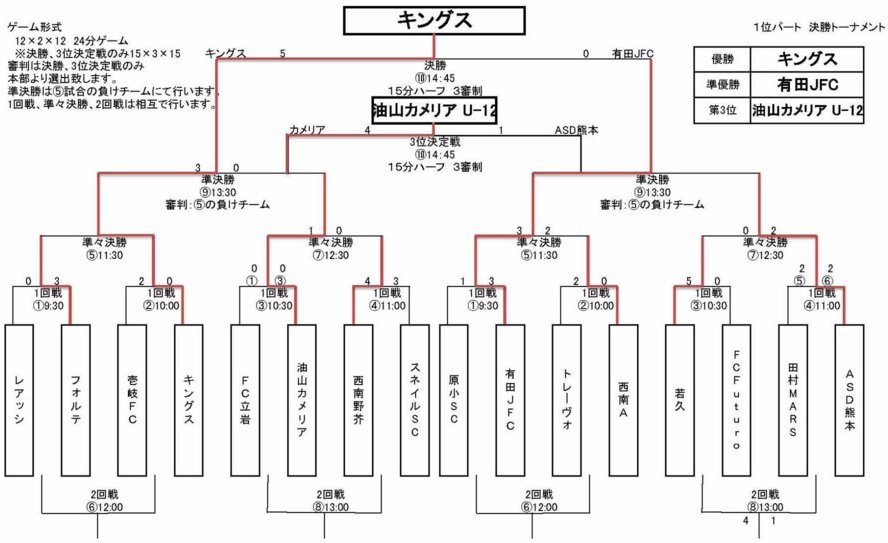 fuyo-1T