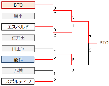 vermontcup-akita-final