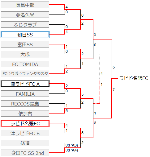 vermontcup-mie-final