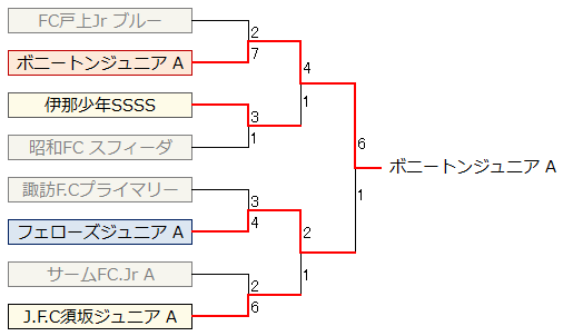 vermontcup-naganoR