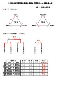 201605311156