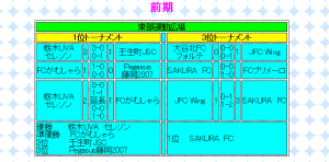 下都賀決勝トーナメント