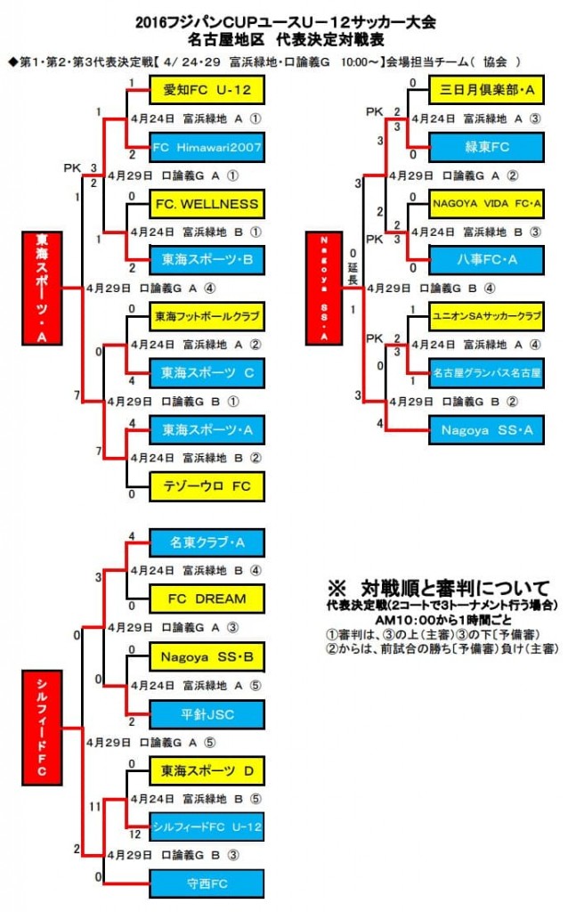 フジパン名古屋-min (1)