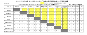 下都賀Ｄブロック最終