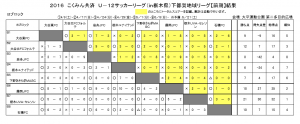 下都賀Ｂブロック最終