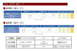 古河武井杯最終結果