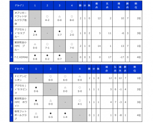 バーモント東京一般ＪＫ