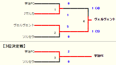 cys-kyoto-final