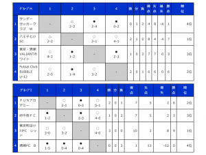 バーモント東京一般ＨＩ