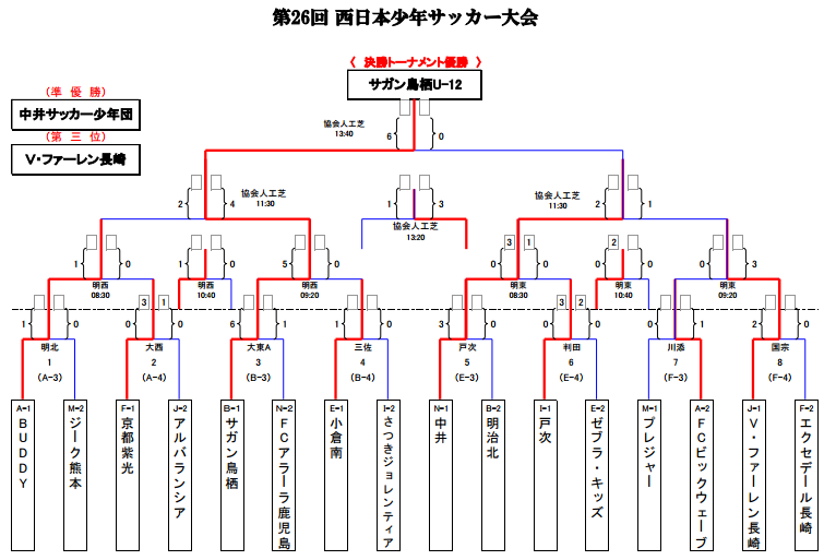 japan-west0505-final