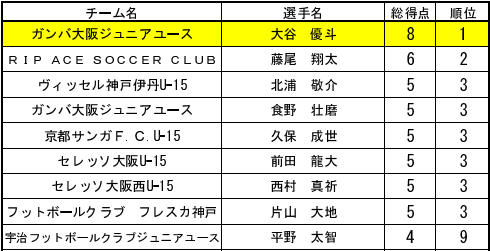 2016cys15-kansai-tokuteno