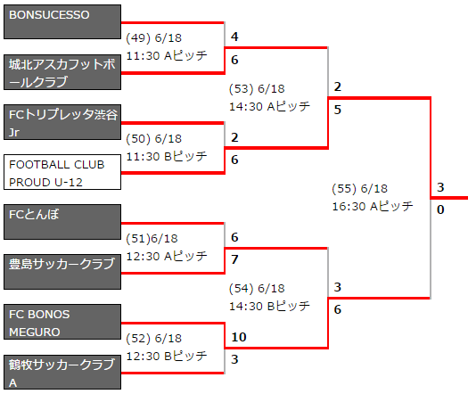 vermontcup-tokyoT-result