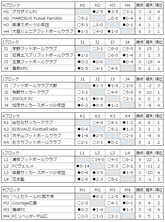 exilecup-chugoku-yosenHM