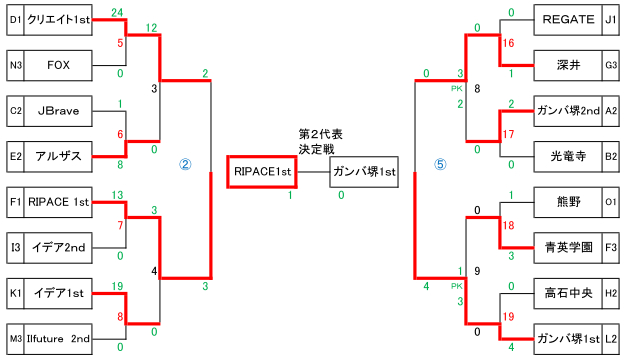 lifecup-senbokuT2-0703