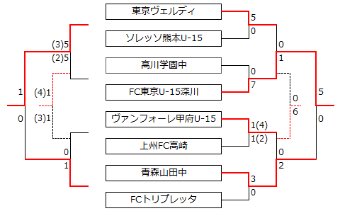 nbT2-0725