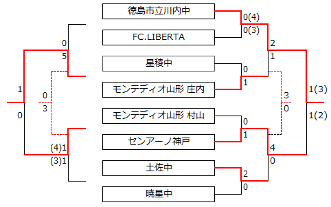 nbT3-0725