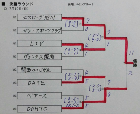 vermontcup-hokkaidoT-0711