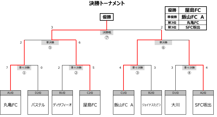 vermontcup-kagawa-result