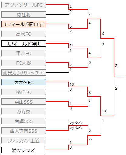 vermontcup-okayamaT-result