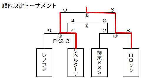 vermontcup-yamaguchiT-result