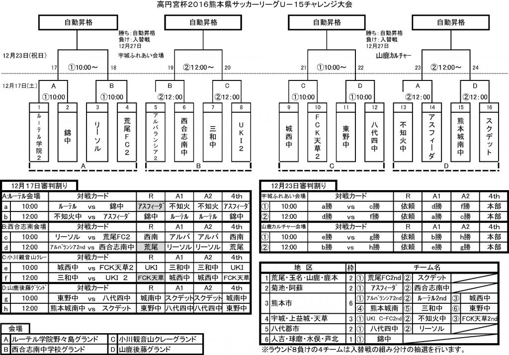 2016tyarennjikumiawase