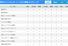 本田圭佑氏の東京都社会人リーグ4部チーム立ち上げに見る、新しいチーム運営のカタチとは？
