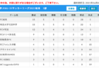 6月8日（火）日本代表アジア２次予選７連勝！世界9位笹生優花はフィリピン勢として五輪出場予定ほか