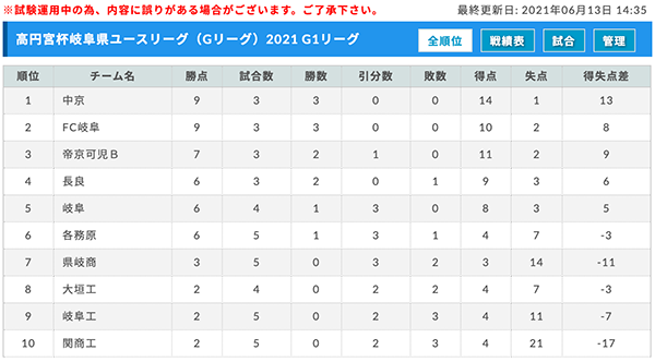 抽選で3名に【ミズノモレリア2】が当たる！応募期間は7/31まで